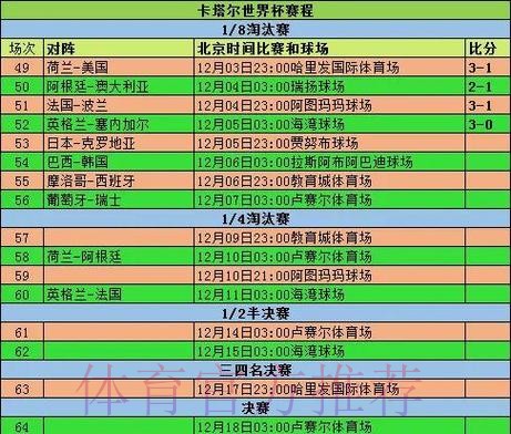 全面解析世界杯赛事数据统计 全面解析世界杯赛事数据统计