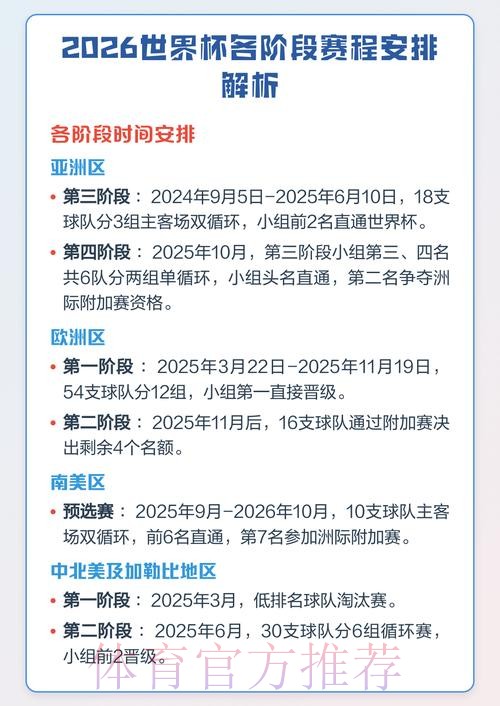 全面解读世界杯比赛安排时间表