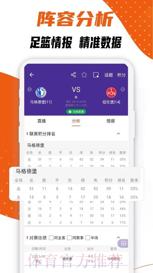 最全面的世界杯比分APP查询助手 最全面的世界杯比分APP查询助手